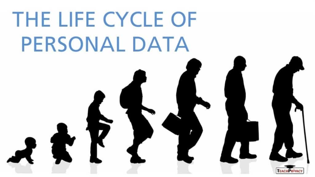 Privacy Awareness Training: Lifecycle of Personal Data