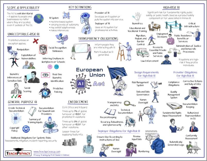 EU AI Act Whiteboard