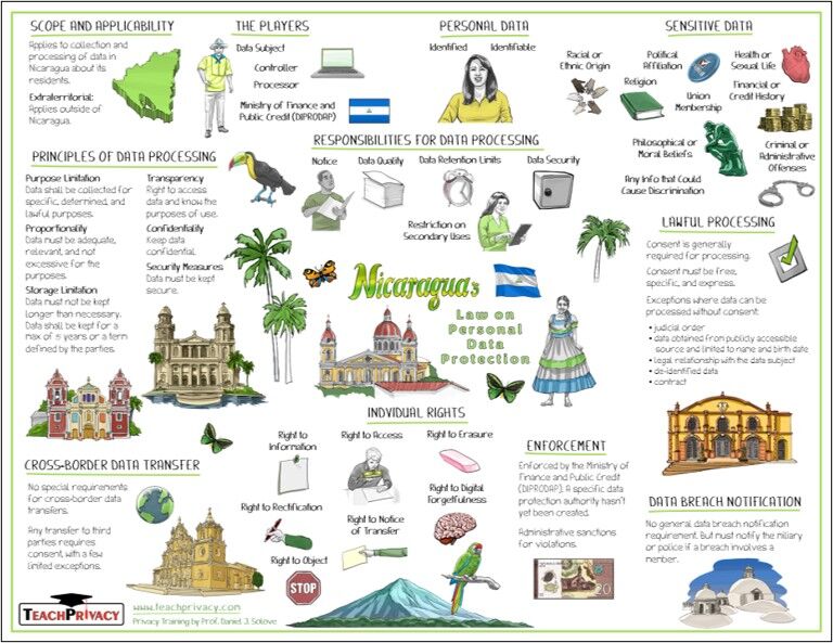 Nicaragua's Law on Personal Data Protection