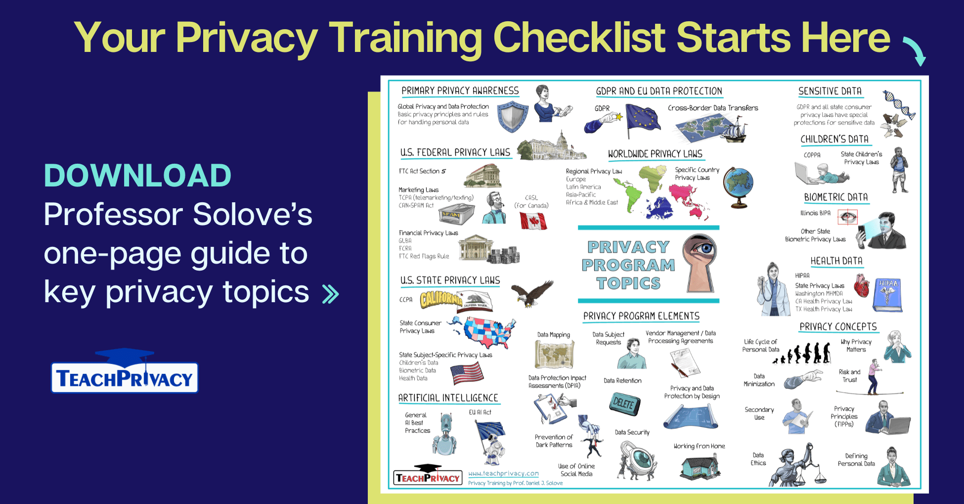 Privacy Training Topics Whiteboard