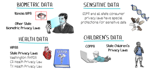 Privacy Program Topics Whiteboard